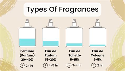 cologne vs toilette vs perfume|perfume vs fragrance.